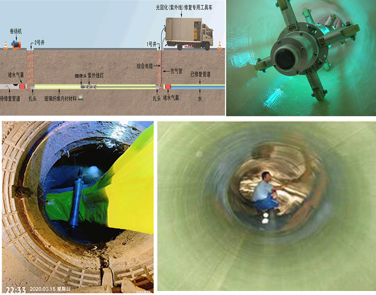 耒阳UV-CIPP内衬修复