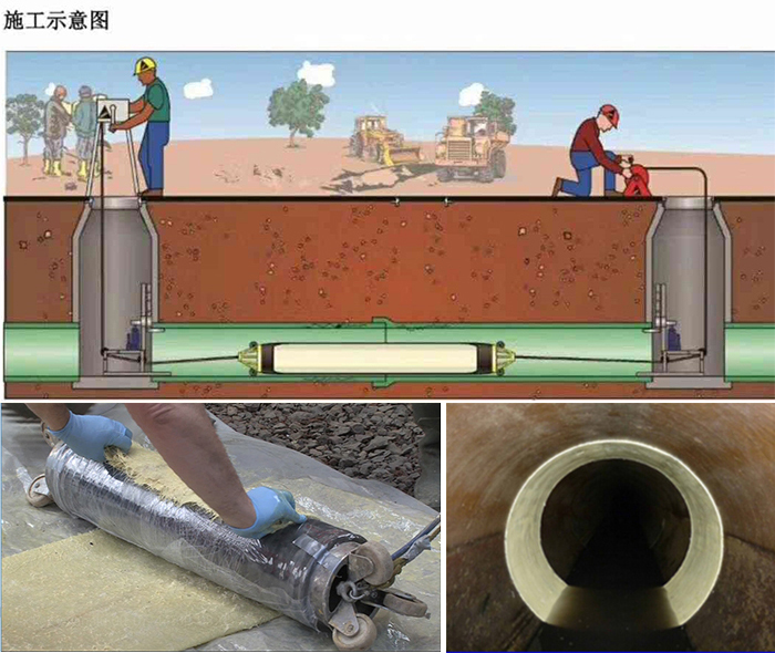 耒阳管道局部点状修复